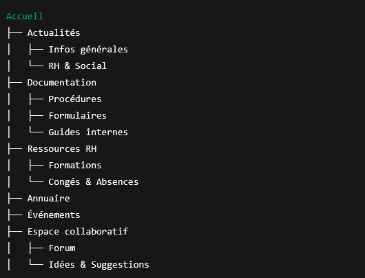 intranet structure de menu