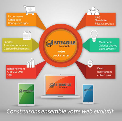 webevolutif siteagile