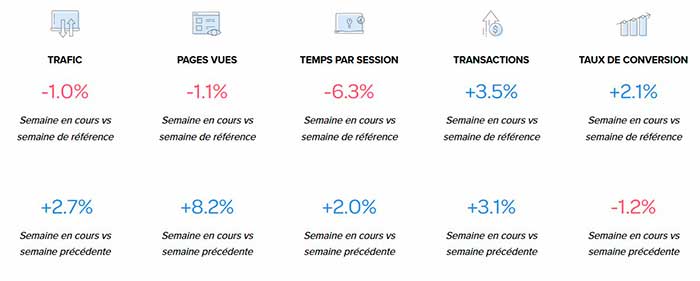 contentsquare étude covid19 et ecommerce
